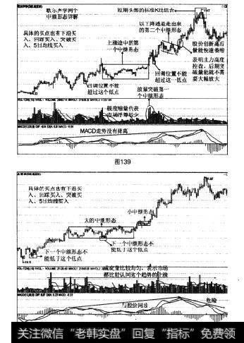 图139 图140中继形态模型的股票操作注意事项