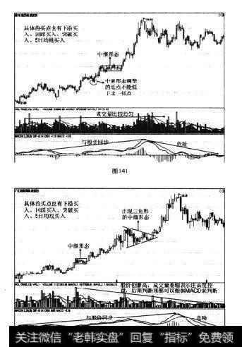 图141 图142中继形态模型的股票操作注意事项