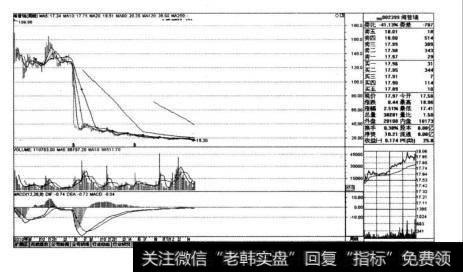 海普瑞(002399) 从上市2010年5月到2013年的阶段走势周K线图