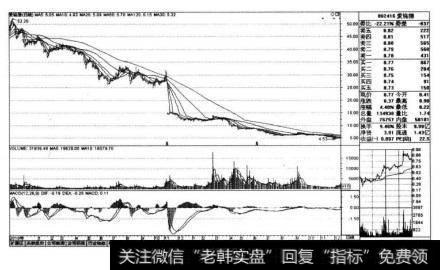 <a href='/ztmima/15651.html'>爱施德</a>(002416)在2010年11月2日-2012年12月5日的阶段走势图