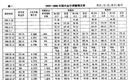 黄金市场的研究对象,内容与结构是如何界定的？