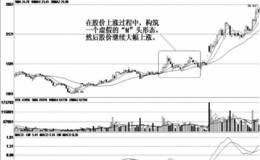 虚假的K线技术形态；假双重顶形态