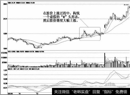 经过充分的震荡筑底后，庄家达到高度控盘程度，然后股价悄然脱离底部区域