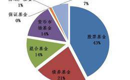 计算盈亏比例的重要吗？相比其它技术有哪些优点？