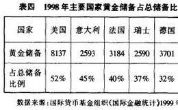 黄金储备有什么重要意义？