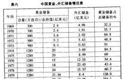 我国黄金储备有什么特点和意义？