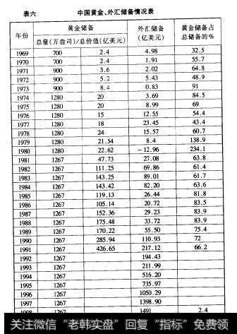 我国黄金储备是指由中央银行统一管理，集中掌握，作为平衡国际收支的最后手段和应付突发事件满足国内合理消费需求而准备的黄金库存。
