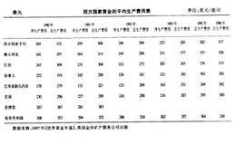 影响黄金供应的主要因素有哪些？