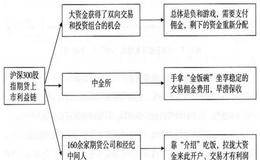 交易所是怎样赚钱的？股民应如何应对？