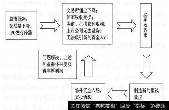 交易成本怪圈