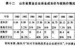 各个时期我国黄金价格的基本特点是什么?