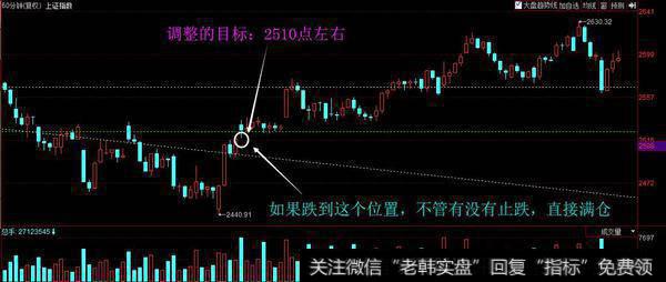 下跌的位置可能在2510点左右