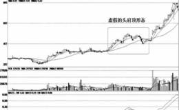 虚假的K线技术形态；假双重顶形态