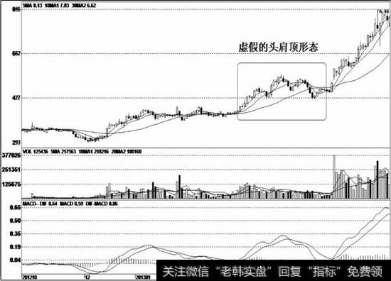 股价成功见底后，庄家顺利地完成了建仓任务