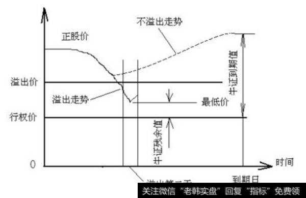 牛证残余值和到期值图解