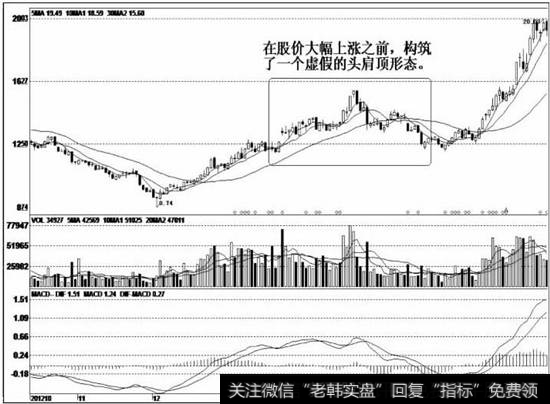 庄家在<a href='/ggnews/285334.html'>股价下跌</a>过程中顺利完成建仓计划