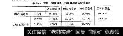 表2-3 1表2-3不同比例的股票、国库券与黄金投资组合