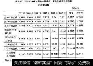 表2-51999-2004年国外主要债券、黄金的收益回报率和风险的比较