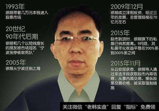 宁波涨停板敢死队介绍
