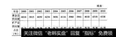 表3-5 2