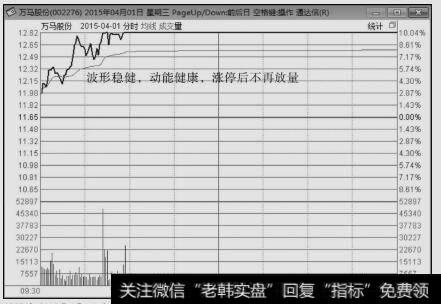 万马股份（002276）2015年4月1日涨停板<a href='/fenshitu/'>分时图</a>