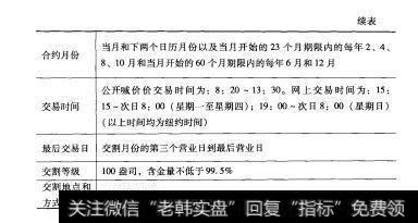 表8-1 2表8-1纽约商品交易所黄金期货合约