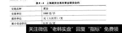 表8-4 1上海期货交易所黄金期货合约