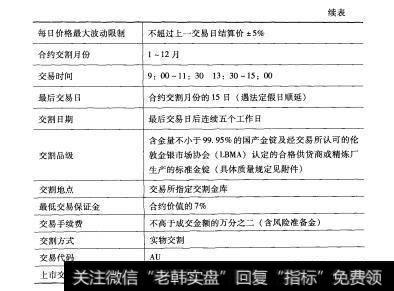 表8-4 2上海期货交易所黄金期货合约