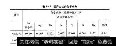 表8-5国产金锭的化学成分
