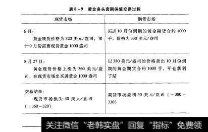 表8-9黄金多头套期保值交易过程