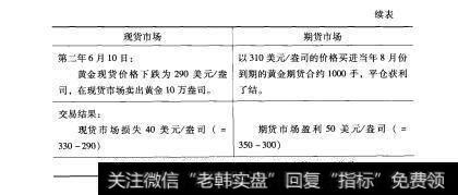 表8-10 2表8-10空头套期保值交易过程