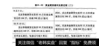 表8-12表8-12黄金期货套利交易过程（二）