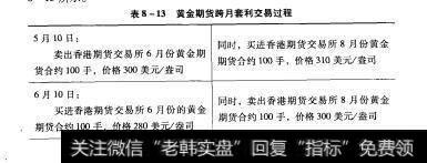 表8-13 1表8-13黄金期货跨月套利交易过程