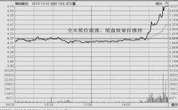 　“追涨停”操作模式：速战速决