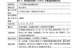 黄金期权投资的品种