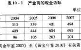 黄金现货价格的形成与构成