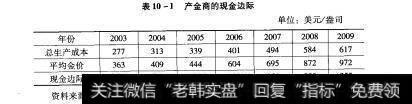 表10-1产金商的现金边际