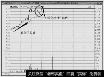 靖远煤电(000552)2015年9月22日涨停板分时图