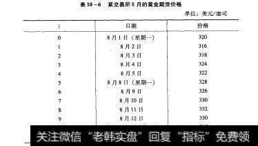 表10-6某交易所8月的黄金期货价格