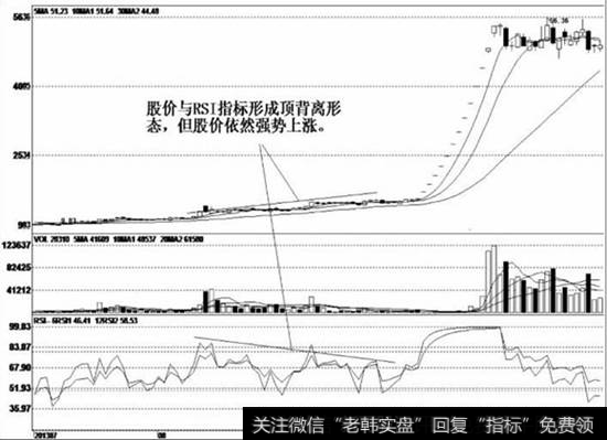 该股顶背离信号出<a href='/gpcjwtjd/74014.html'>现在股价</a>上涨初期