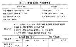 黄金掉期交易的运行机理与案例分析及条件