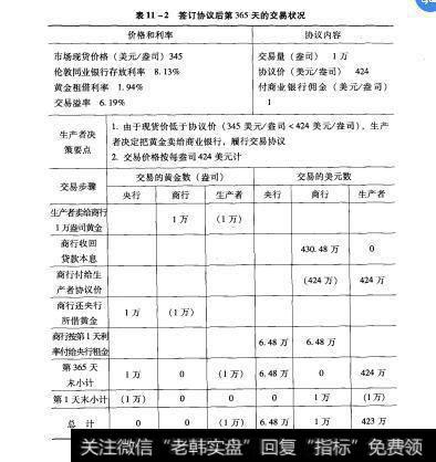 表11-2签订协议后第365天的交易状况