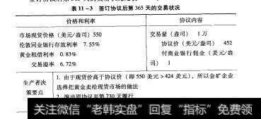 表11-3签订协议后第365天的交易状况