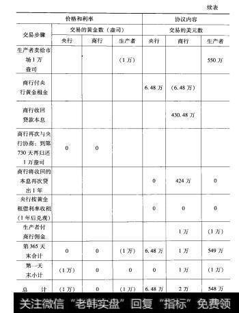 表11-3 2表11-3签订协议后第365天的交易状况