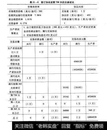 表11-4签订协议后第730天的交易状况