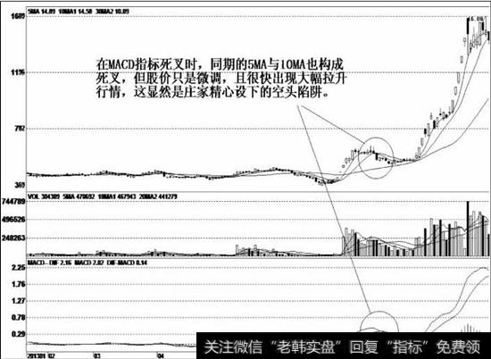 庄家完成建仓任务后，股价成功脱离底部开始上升