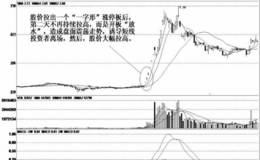 庄家的手段；涨停开板阴谋