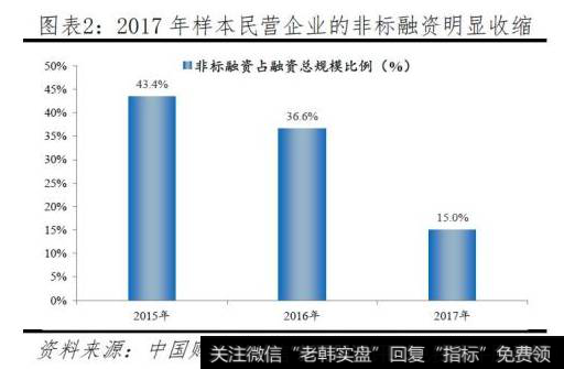 任泽平最新股市消息：振兴资本市场的五大建议