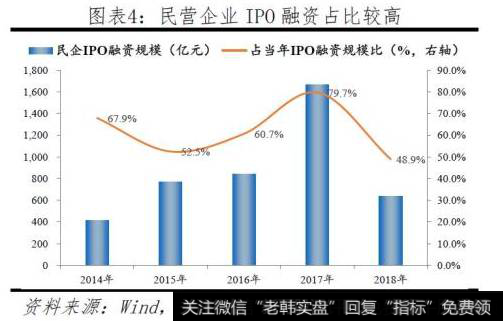 任泽平最新股市消息：振兴资本市场的五大建议