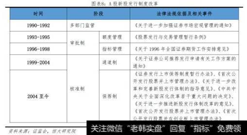 任泽平最新股市消息：振兴资本市场的五大建议